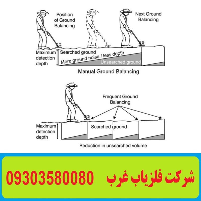 بالانس دستگاه فلزیاب